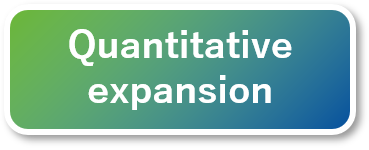 2.Quantitative expansion