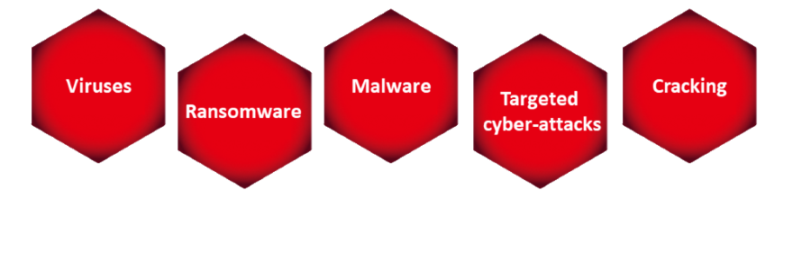 Viruses/Ransomware/Malware/Targeted cyber-attacks/Cracking